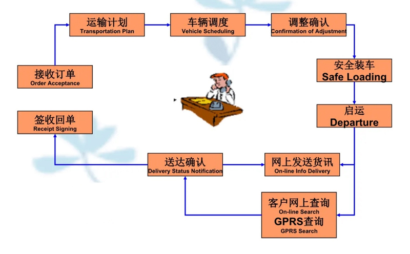 苏州到樟木头镇搬家公司-苏州到樟木头镇长途搬家公司